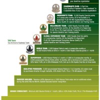 herbalife member distributor ezhealthbiz business want difference