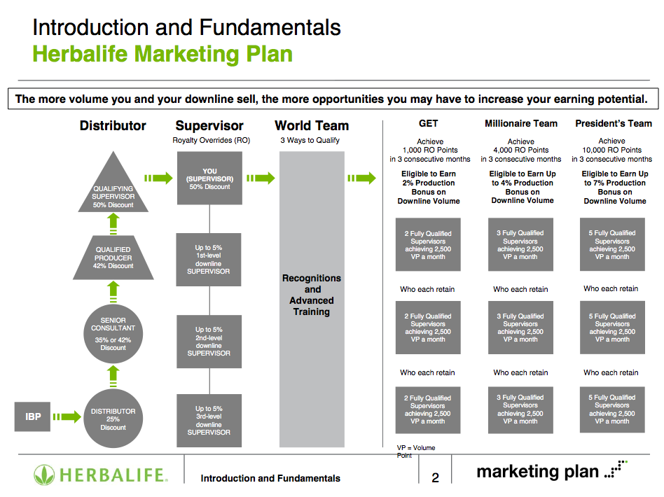 herbalife marketing plan basics