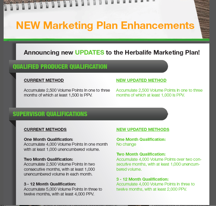 herbalife marketing plan enhancements