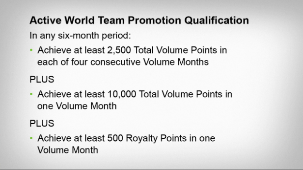 Active World Team Promotion Qualification