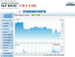 join herbalife online and fight off Bill Ackman