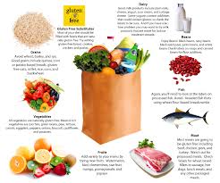 healthy grocery list