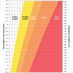 How much should I weigh?