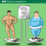 Herbalife24 personal challenge Measurements