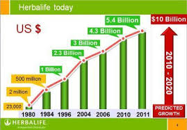 herbalife marketing plan