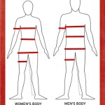 Herbalife24 personal challenge Measurements