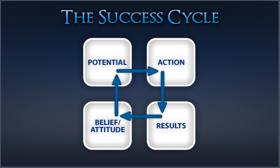success cycle