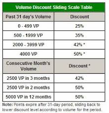 herbalife volume points