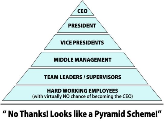 pyramid scheme 