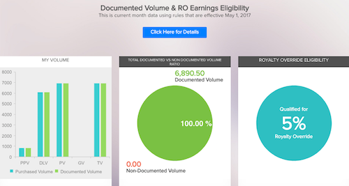 Herbalife documented volume