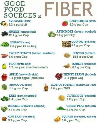 how much fiber per day